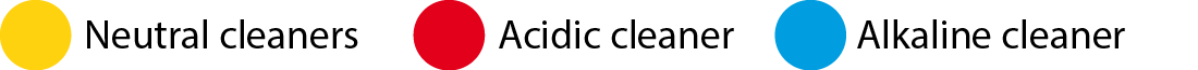 PH values of cleaners PH values of cleaners